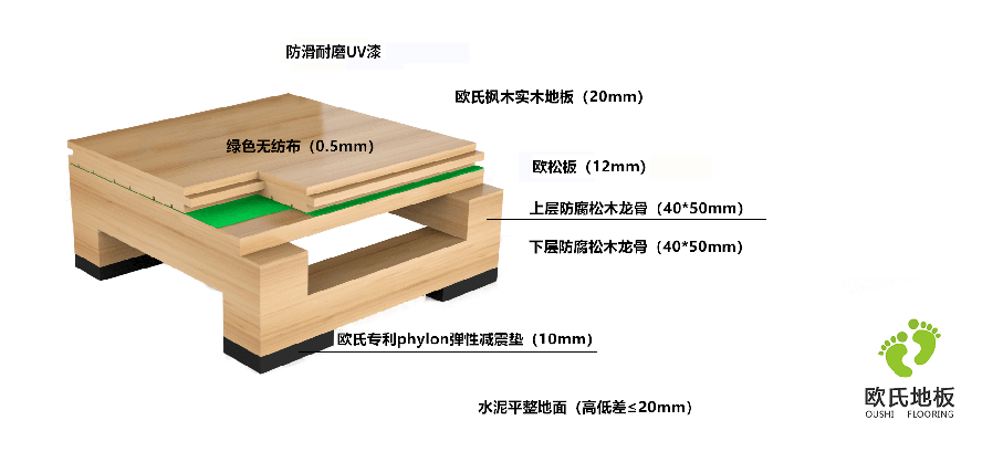 篮球木地板双层龙骨结构